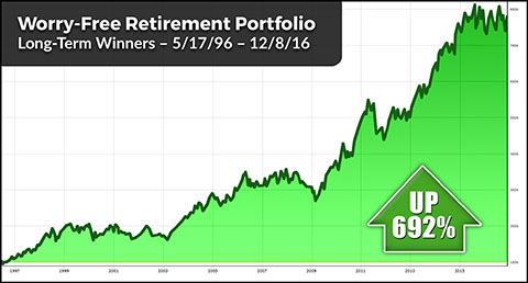 Worry-Free Retirement Portfolio