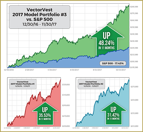 Worry-Free Retirement Portfolio