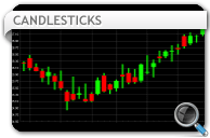 ProTrader Candlesticks