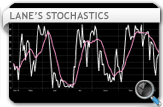 ProTrader Lane's Stochastics