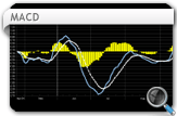 ProTrader MACD