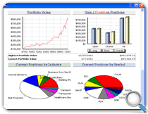 VectorVest Simulator - Summary Report