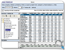 VectorVest WatchLists