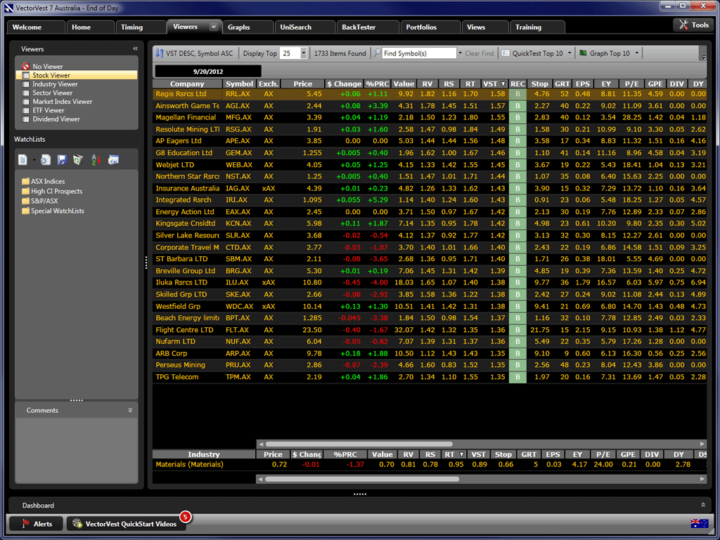 VectorVest Stock Analysis, Market Timing and Portfolio Management