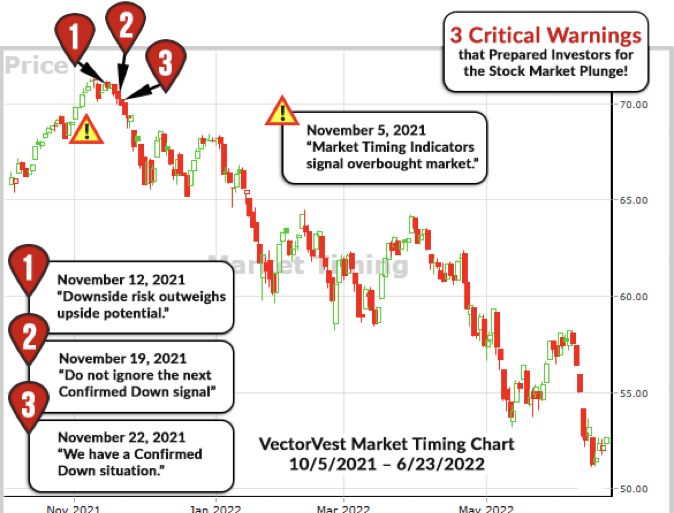 Coronavirus Crash and Fed Rally Guidance