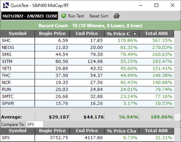 Bottom Fishing Rising Ind. chart +50.26%