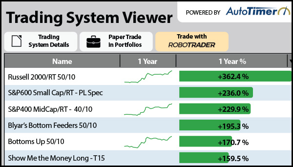 Trading System Viewer