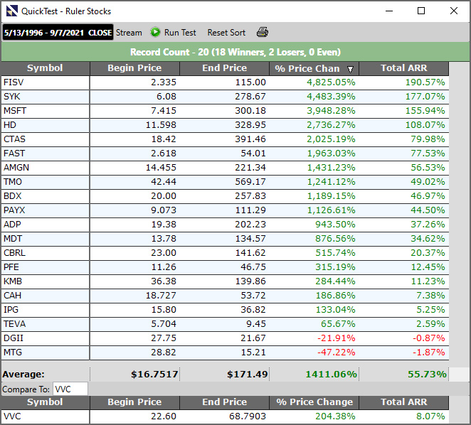 QuickTest - Ruler Stocks
