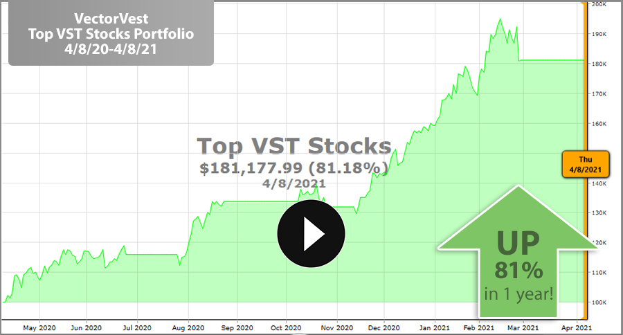 VectorVest Top VST Stocks Portfolio 4/8/20-4/8/21 -- Up 81% in 1 year!