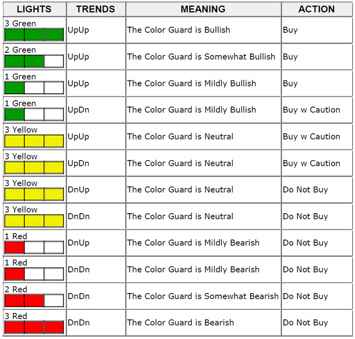 VectorVest University
