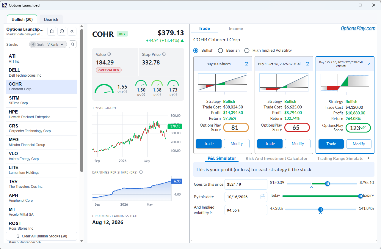 Options Launchpad showing Coherent stock analysis, three bullish strategy choices, an OptionsPlay Score of 123 and the P&L Simulator
