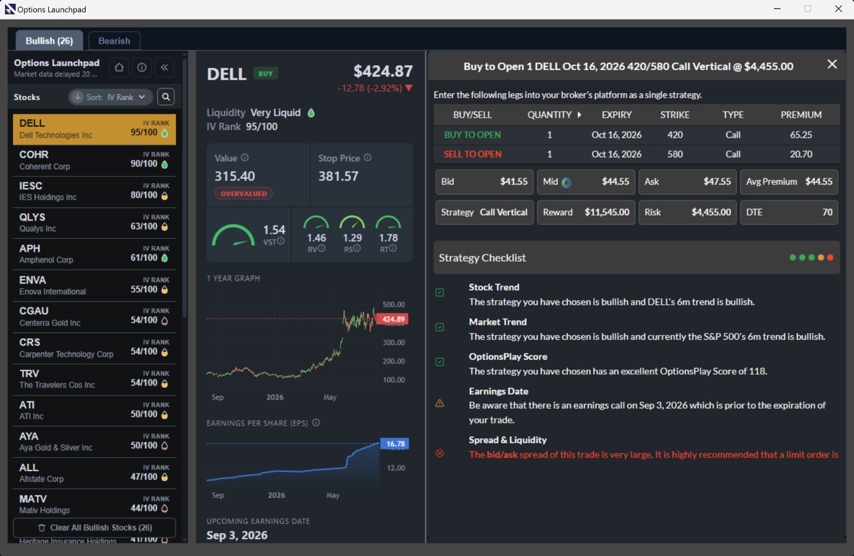 Options Launchpad Strategy Checklist showing trend, score, earnings and spread checks