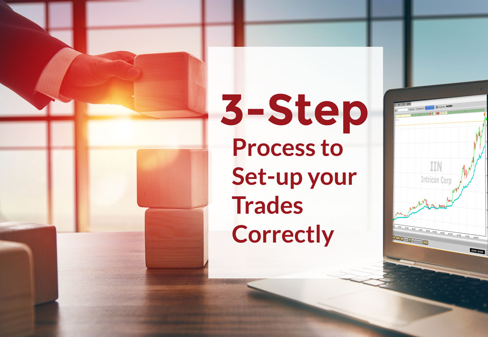 3-step process to set-up trades