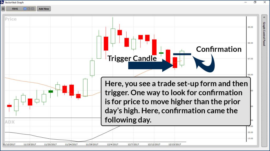 Entry-point for a short-term trade.
