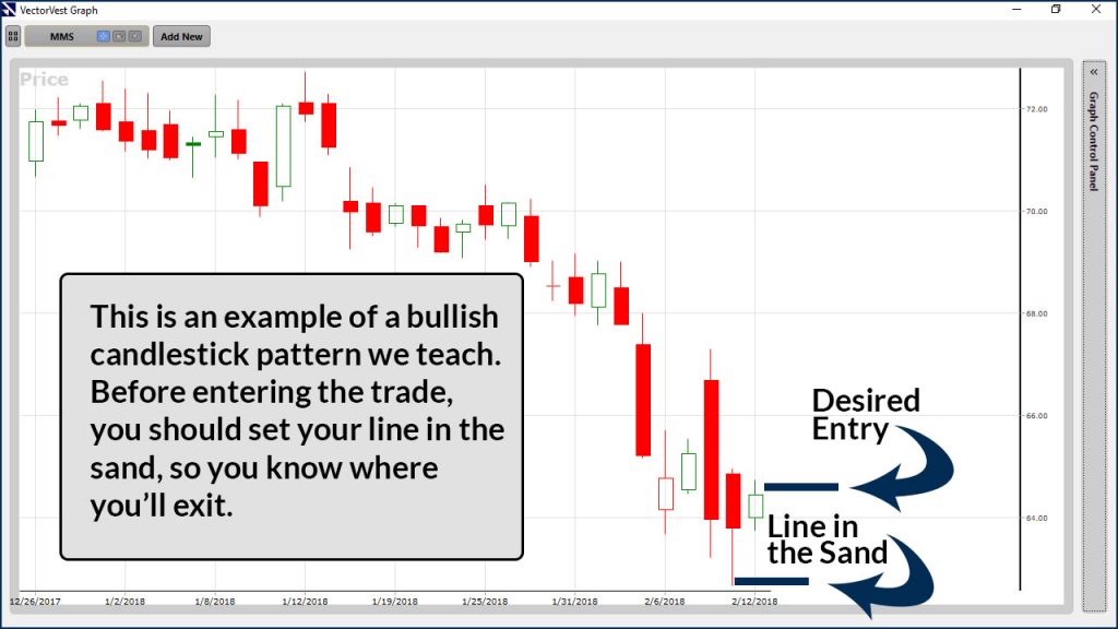 Short-term trade line in the sand