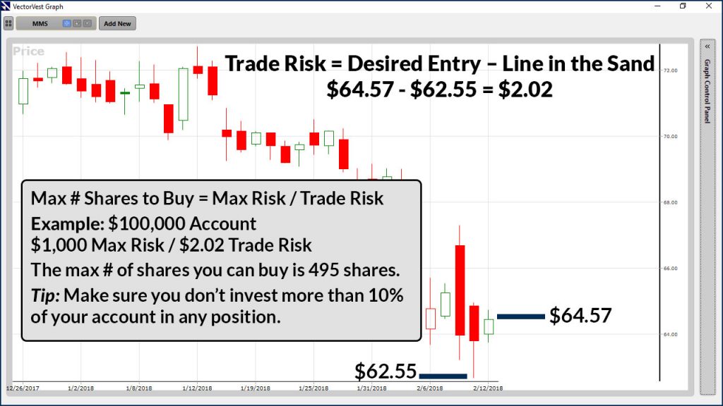 Trade risk math