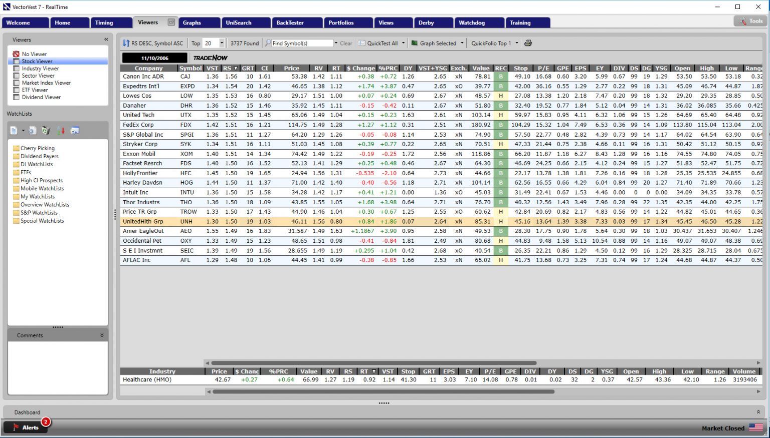 How I Use Stock Viewer VectorVest