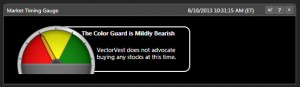 Market Timing Gauge on VectorVest homepage