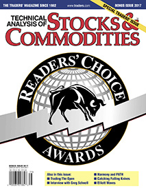 Stocks & Commodities Readers' Choice Awards