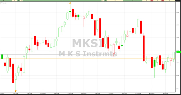 VectorVest chart of MKS Instruments (MKSI)