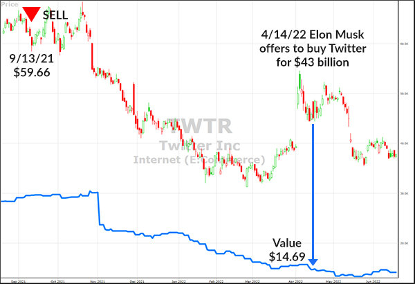 swing trading etfs