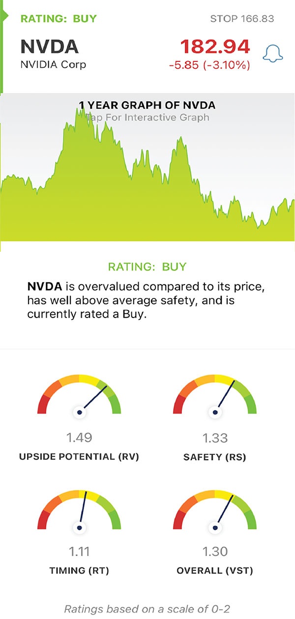 Despite 2nd Quarter Woes, Nvidia is Still Rated a Buy for These 3 Reasons