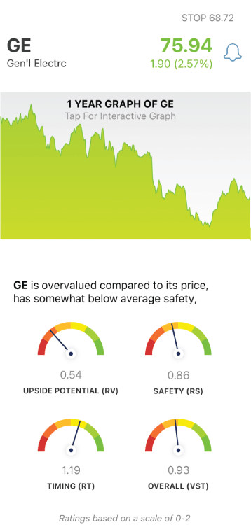 GE stock