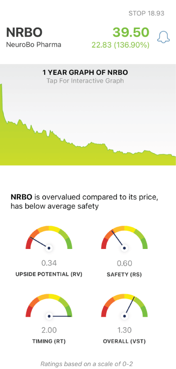 NRBO stock