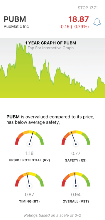 PUBM stock