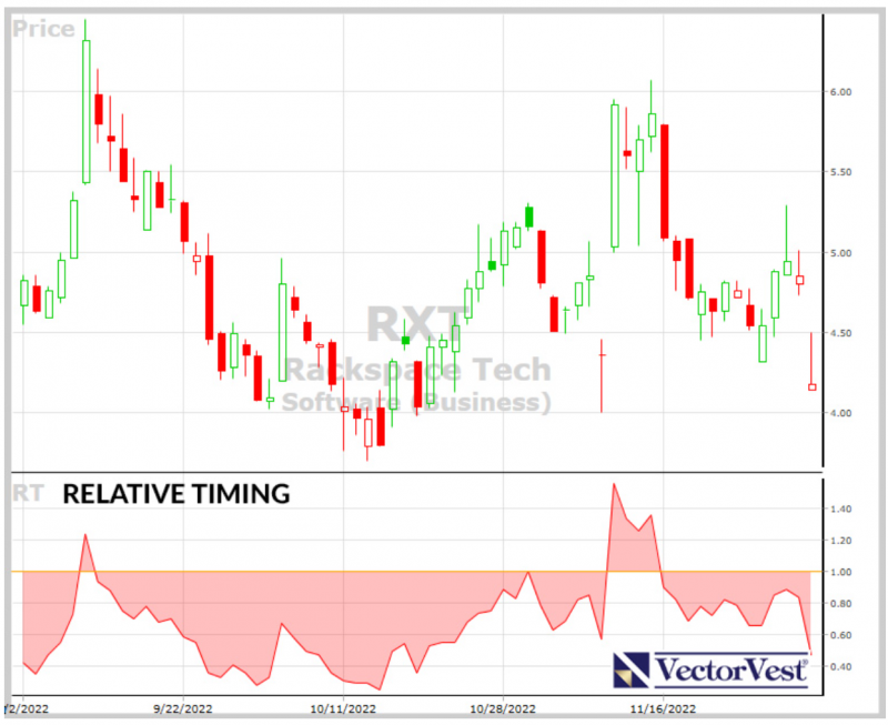 Rackspace Tech Stock Sinks 77 and Not Just Because of the Security