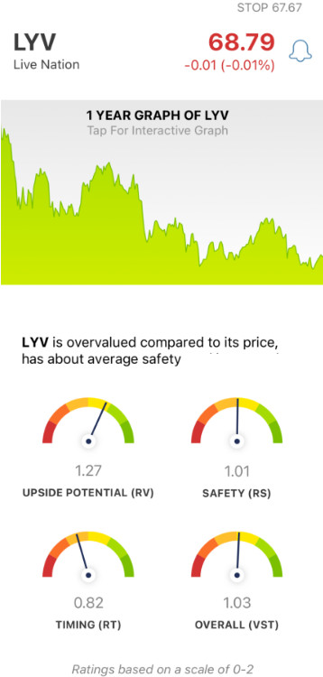 Live Nation (LYV) stock analysis by VectorVest Mobile