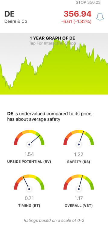 John Deere (DE) stock analysis chart by VectorVest Mobile