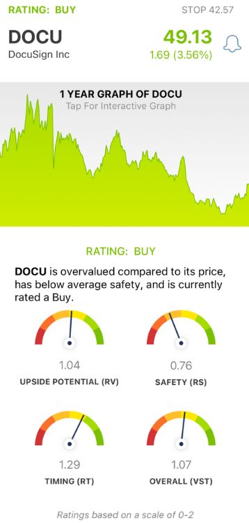 Is it Time to Buy DOCU After Strong Q3 Performance Boosts Shares 3%?