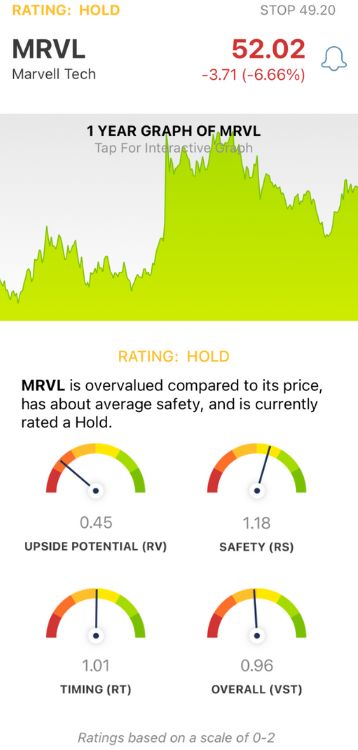 Marvell Technology Drops 6% on Downtrodden Earnings & Guidance: 3 Things You Need to See