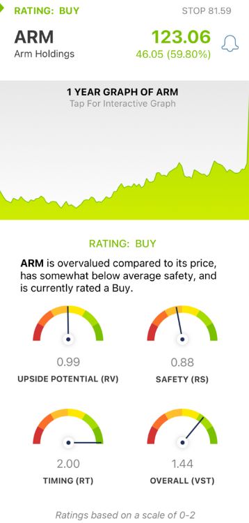 Arm Holdings Jumps 57% on Strong Earnings and Guidance: 3 Reasons to Buy ARM Today 