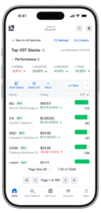 search VectorVest Market Launchpad stock screener displaying Top VST Stocks with buy-rated stocks, performance metrics, sortable rankings, and real-time stock research tools.