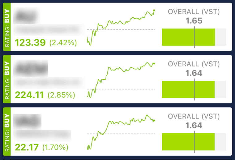 The VectorVest market timing signal showing current conditions