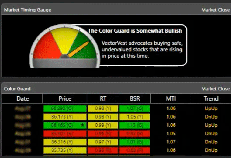 The VectorVest market timing signal showing current conditions