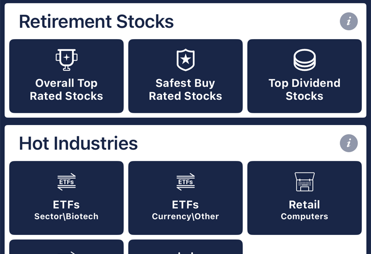 A stock rated Buy with its Value, Safety and Timing scores